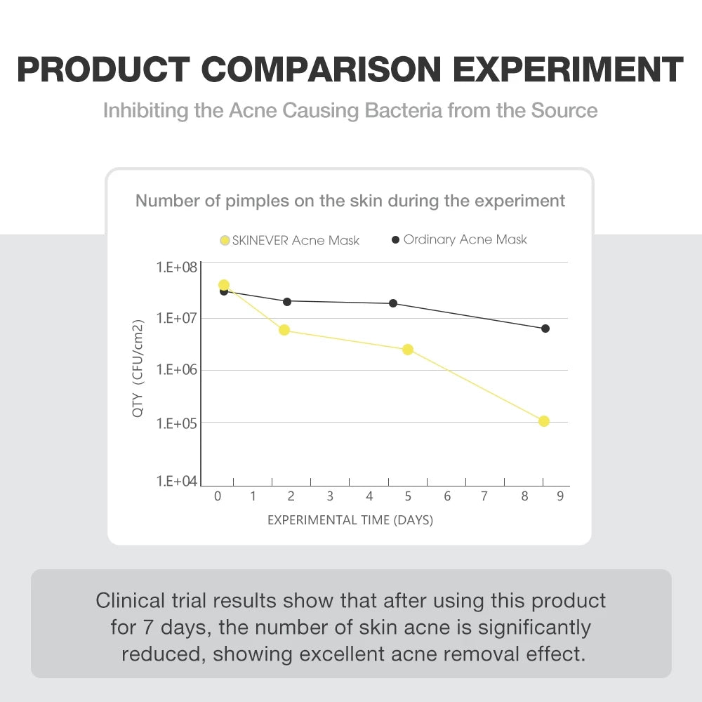 Overnight Acne Treatment Ice Sleep Masque