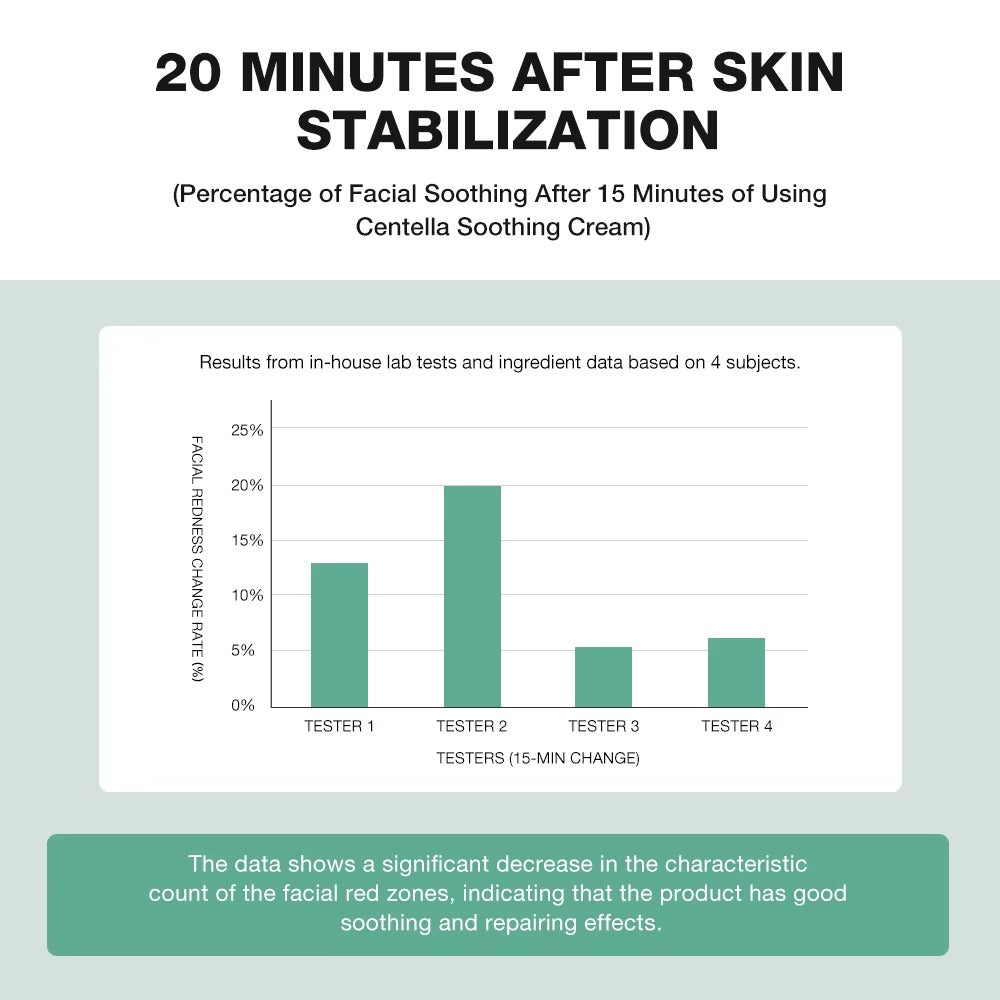 Centella Moisture Restoring Soothing Cream