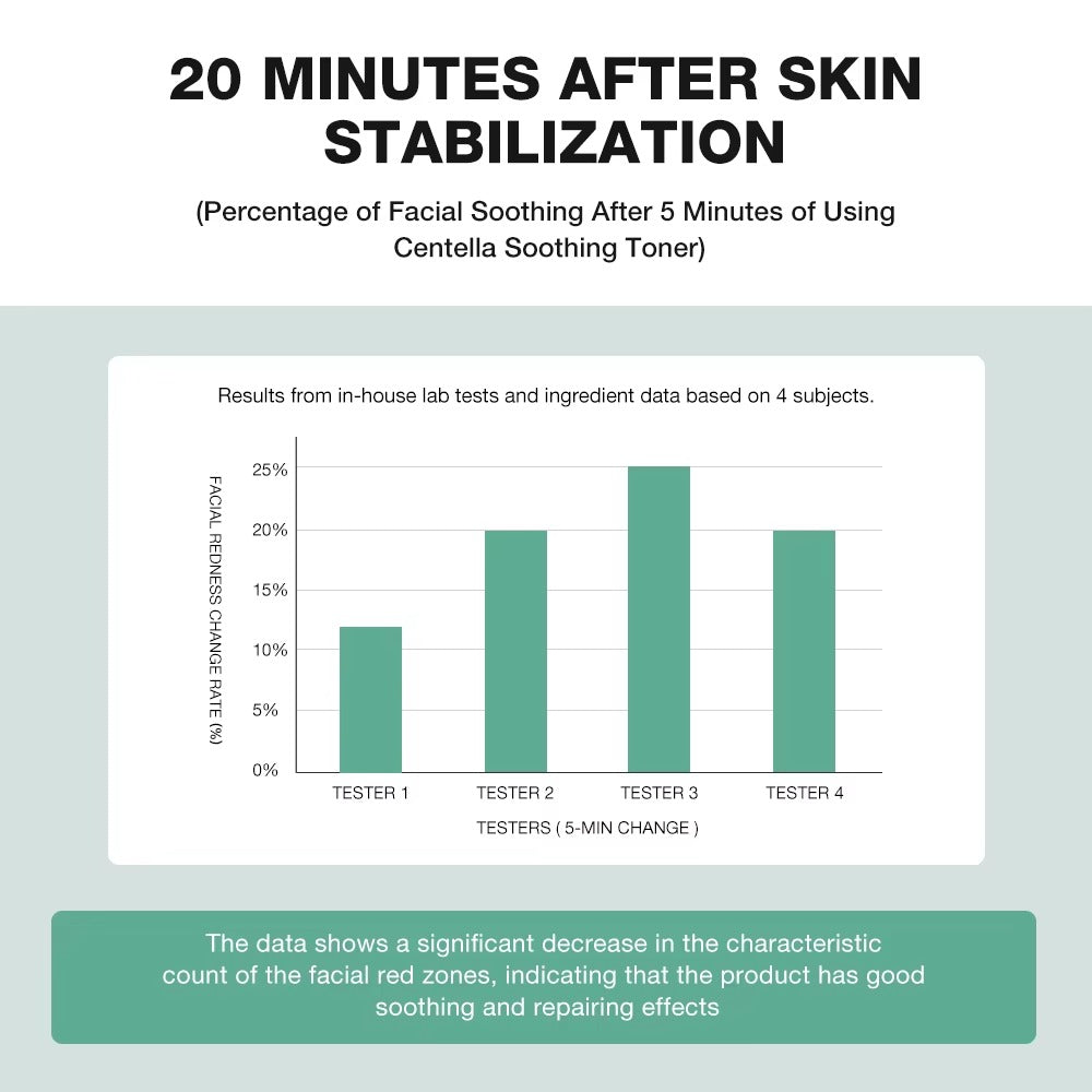 Centella Skin Barrier Recovery Soothing Toner