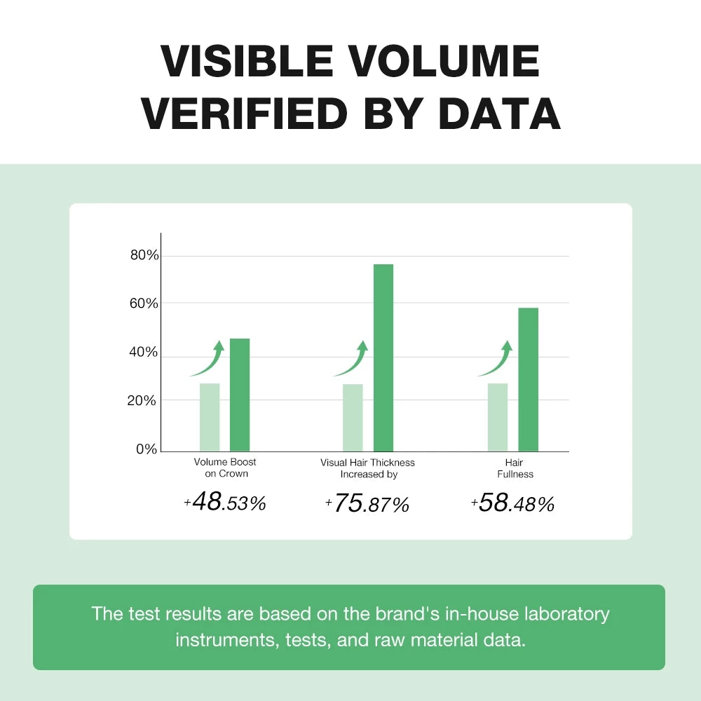 10X Amino Acid Oil Control Volumizing Shampoo