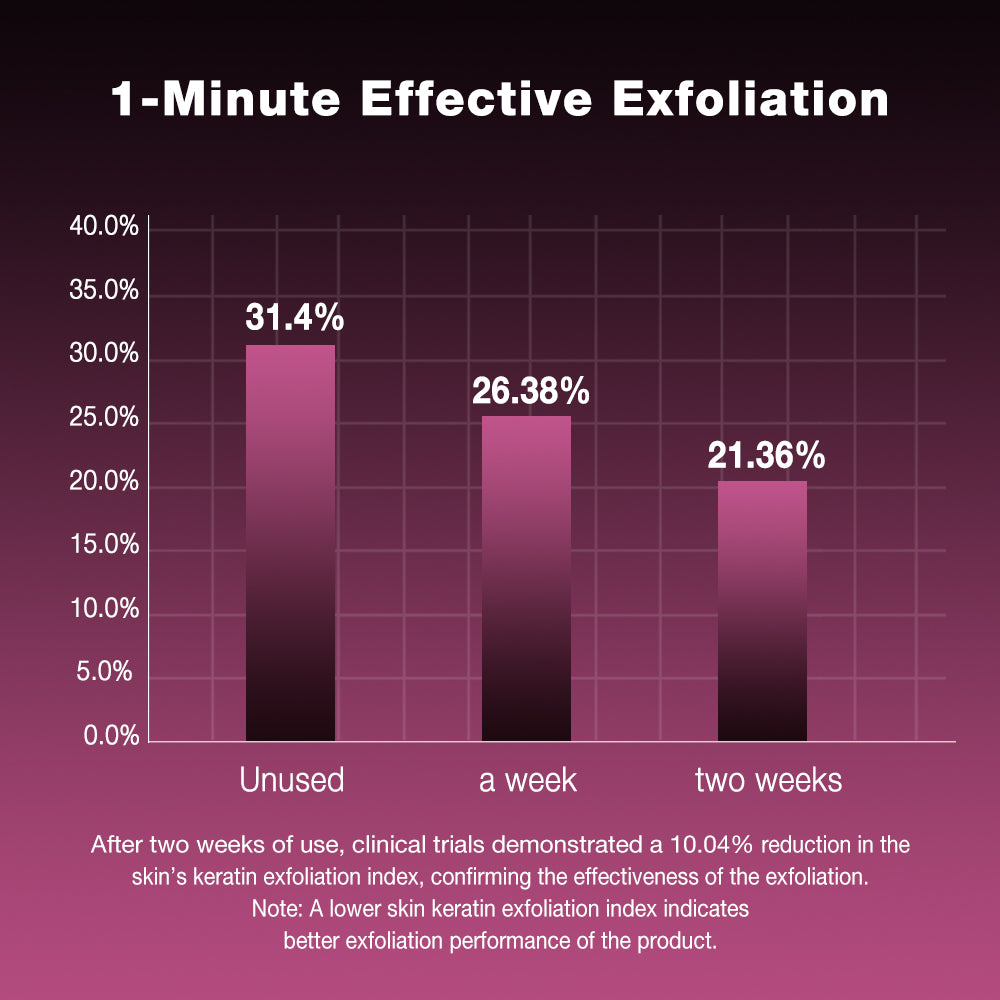 BHA Glycolic Acid Deep Exfoliating Serum