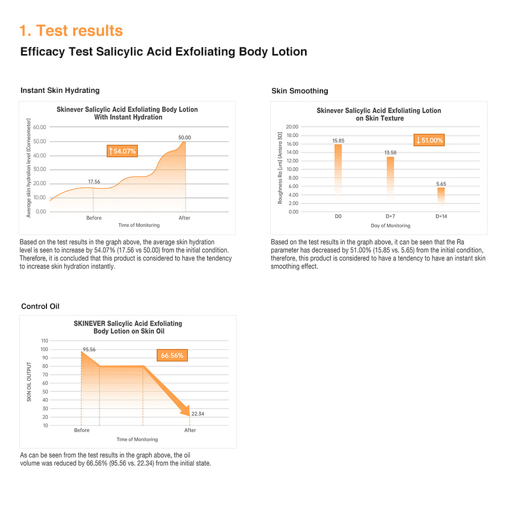 Calming Salicylic Acid Exfoliating Body Lotion