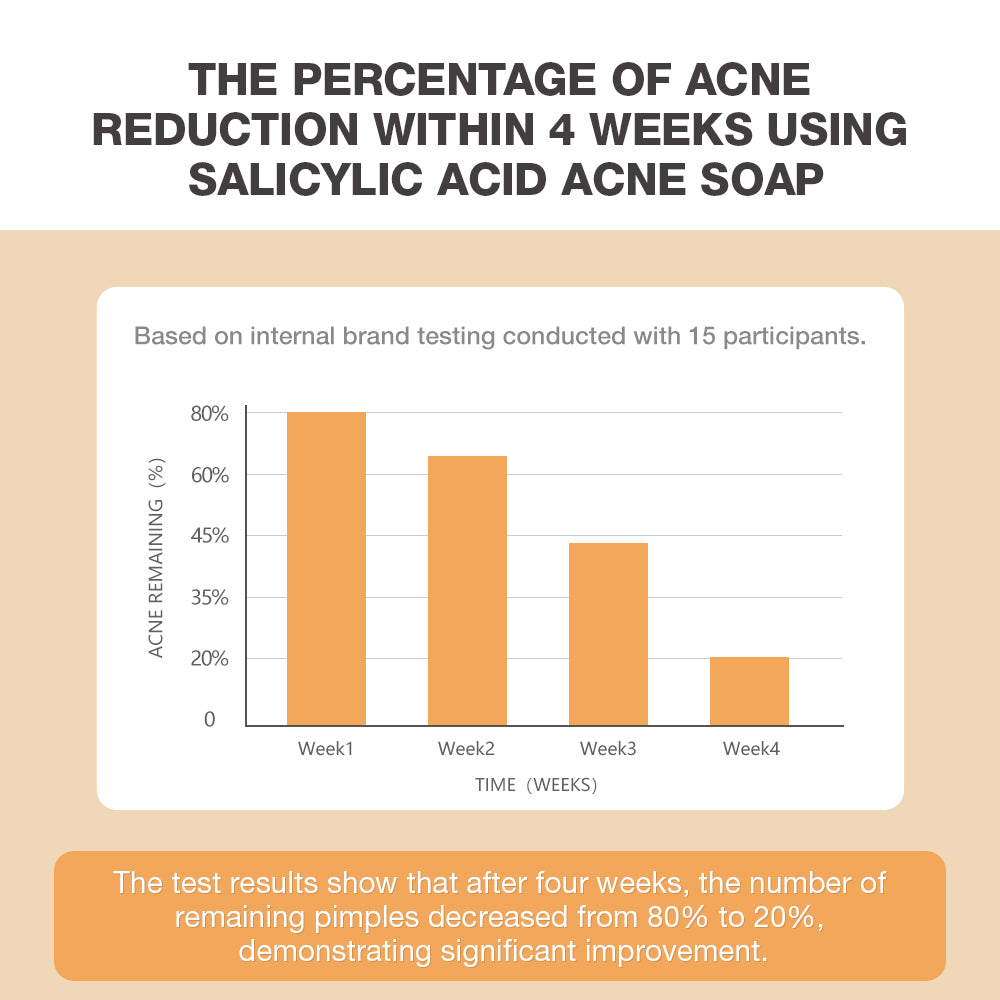 Purifying Salicylic Acid Acne Control Soap