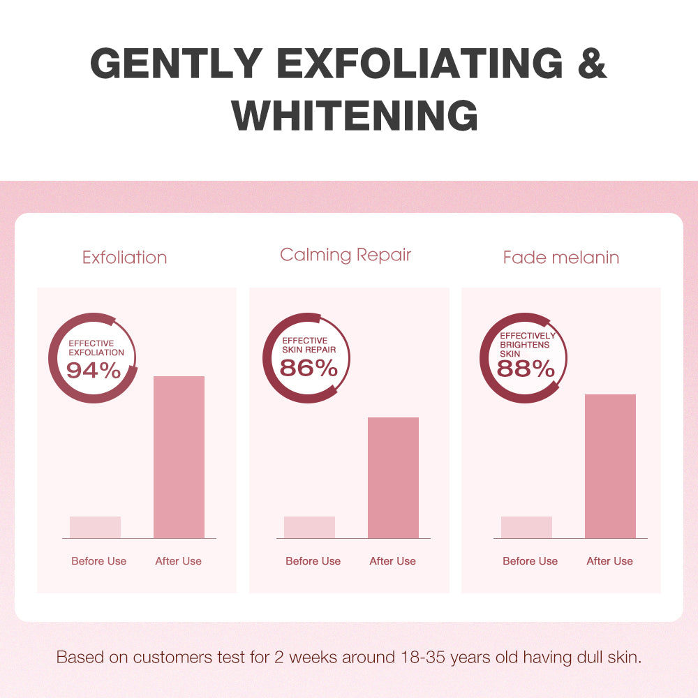 Gentle Repair Niacinamide Exfoliating Whitening Gel