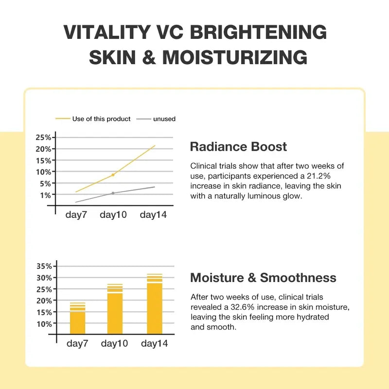 Radiant Glow Vitamin C Brightening Cream