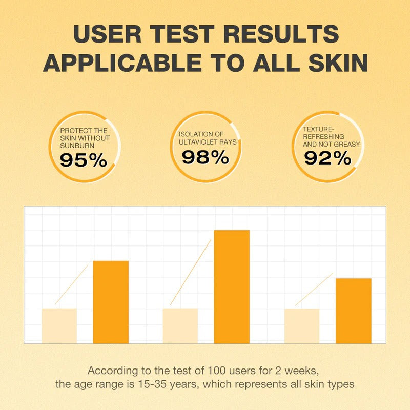 Sun Sheild Vitamin C Brightening Sunscreen