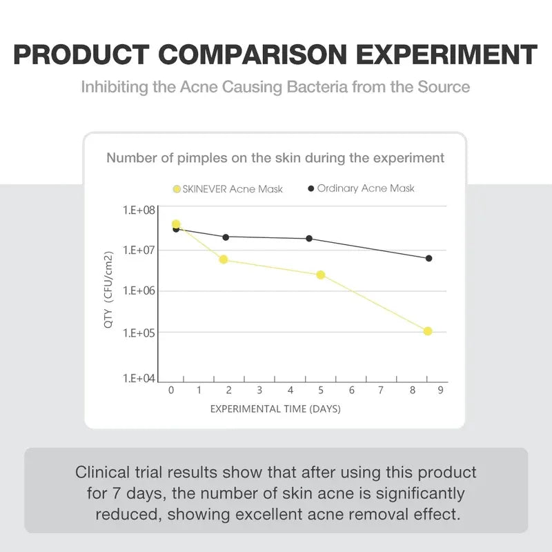 Overnight Acne Treatment Ice Sleep Masque