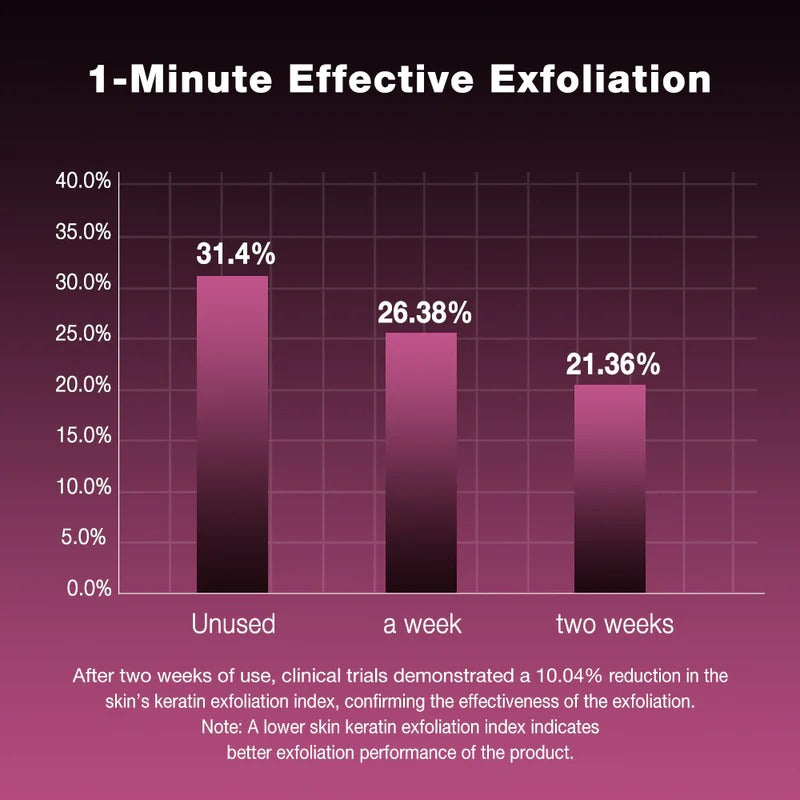 BHA Glycolic Acid Deep Exfoliating Serum