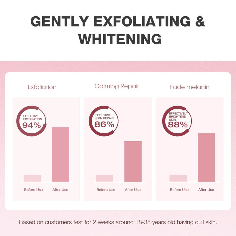 Gentle Repair Niacinamide Exfoliating Whitening Gel